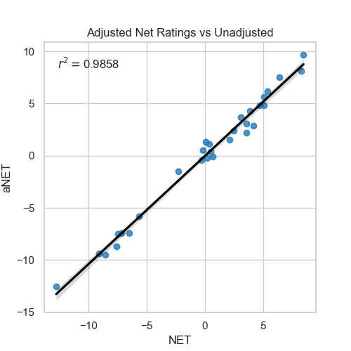 best-team-defensive-rating-in-nba-history